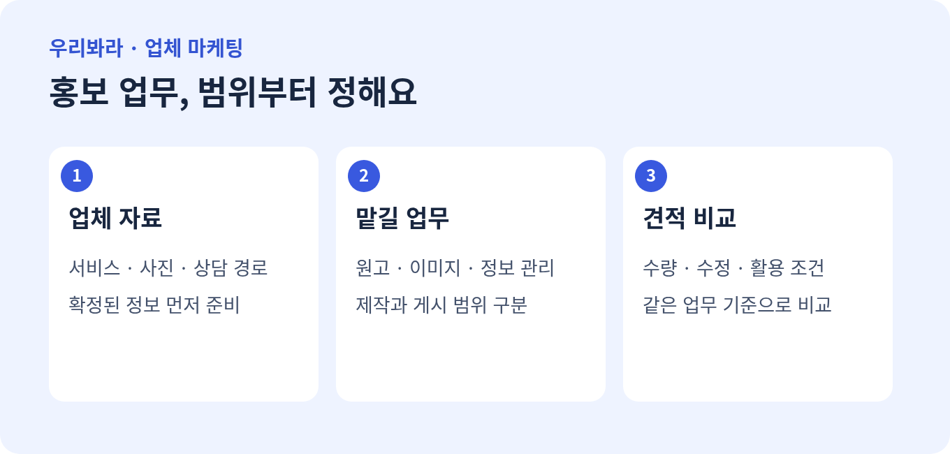 홍보 준비 자료, 맡길 업무와 견적 비교 범위를 정리한 도표