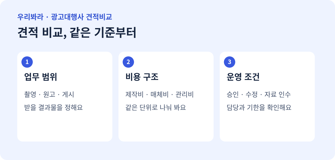 마케팅 업무 범위, 비용 구조와 운영 조건을 비교하는 도표