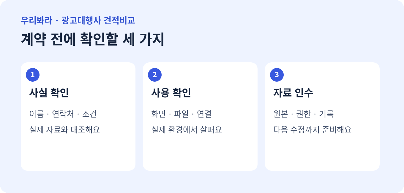 사실 확인, 결과물 사용과 자료 인수 조건을 점검하는 한글 도표
