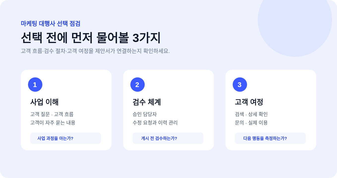 마케팅 대행사 선택을 위한 사업 이해, 검수 체계와 고객 여정 점검표