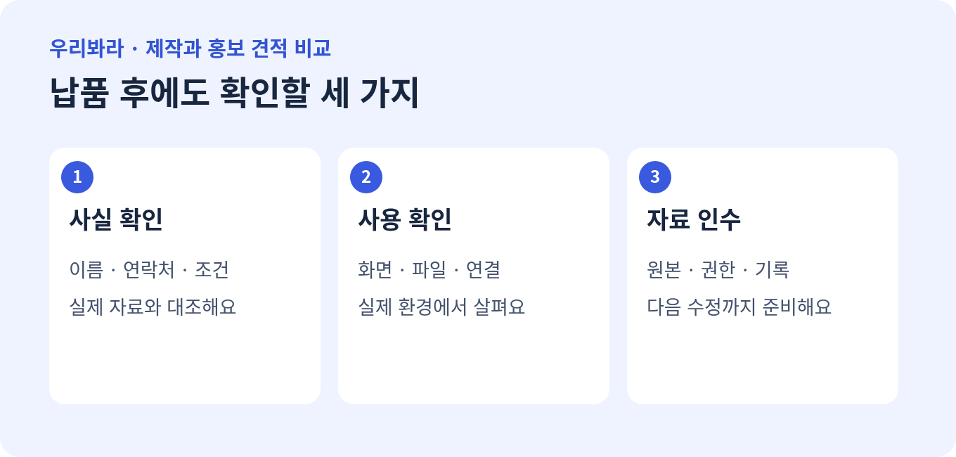 사실 확인, 실제 사용 확인, 자료 인수의 검수 순서를 설명한 그림