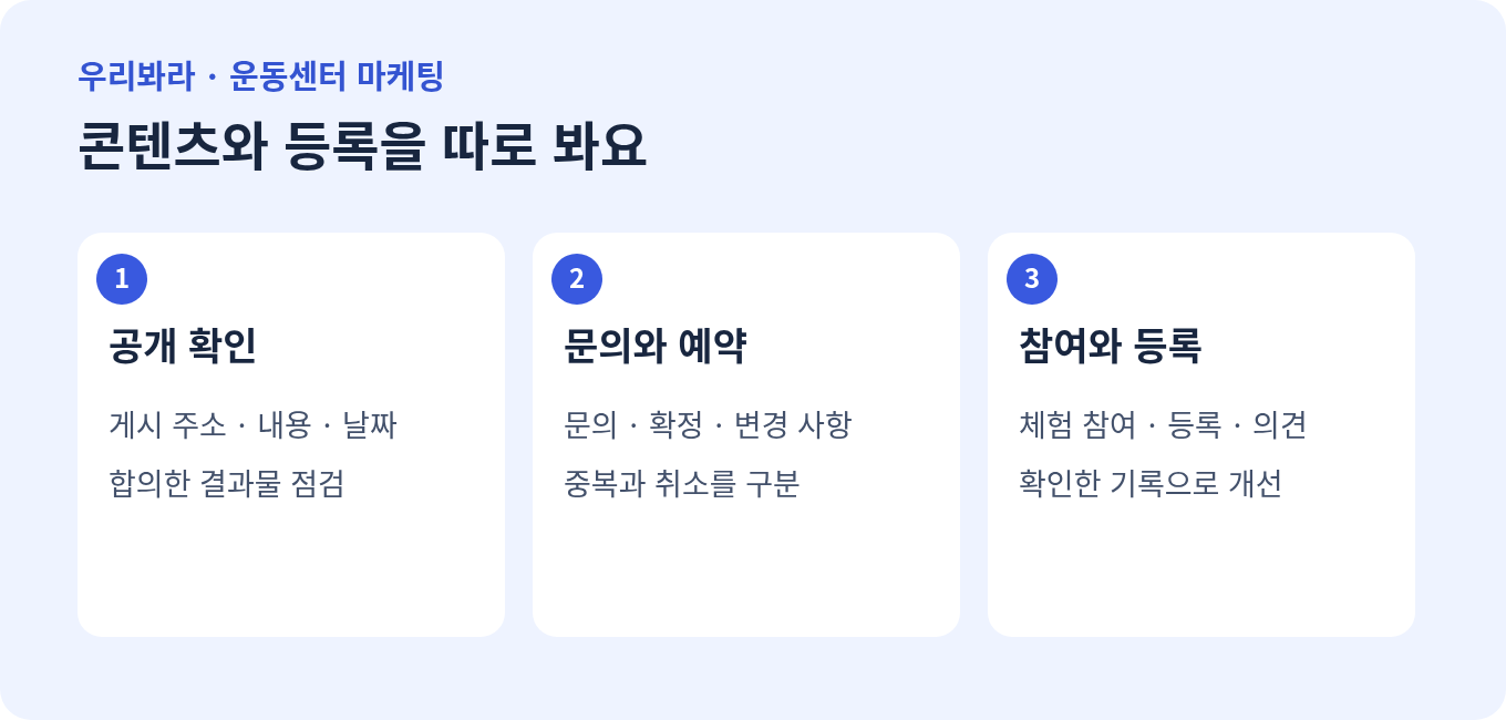 운동센터 콘텐츠 공개와 문의 및 예약, 체험 참여 및 등록를 나누어 확인하는 단계